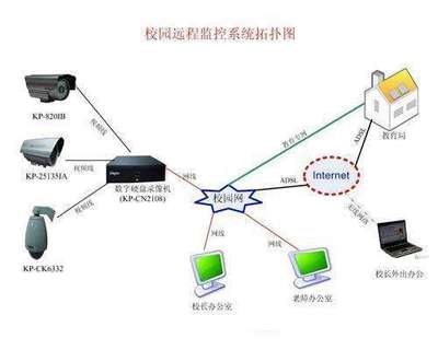 晁文超老師講專業(yè)——網(wǎng)絡(luò)工程的安裝與維護(hù)