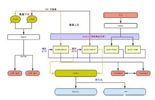 設(shè)計(jì)一個(gè)百萬級(jí)消息推送系統(tǒng)的關(guān)鍵技術(shù)