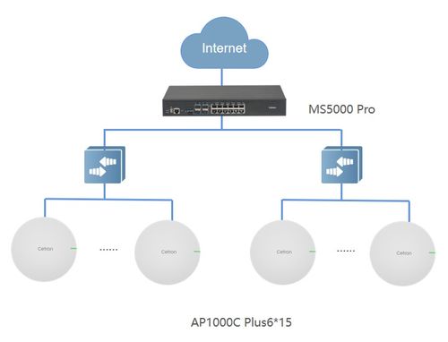 華為認證工廠 MS5000系列打造可靠無線網絡系統工程設計方案