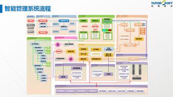 門窗軟件最新領域技術突破 智能工廠管理系統