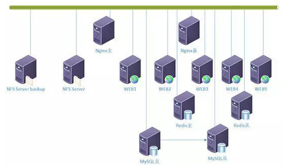 并發(fā)訪問量的統計方法 在網絡系統分析與設計中的實踐與應用