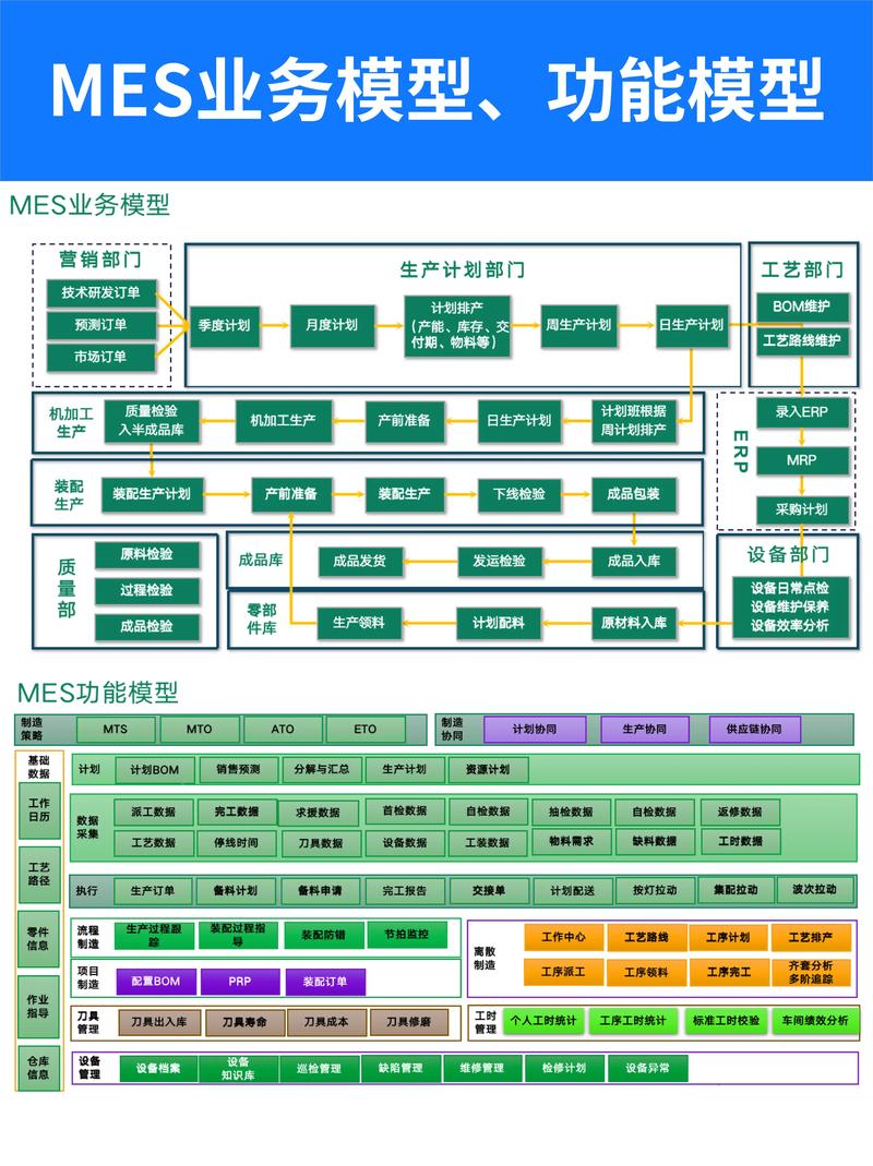 智能工廠MES系統(tǒng)總體設(shè)計(jì)思路 以計(jì)劃接收與修改接收的ERP網(wǎng)絡(luò)系統(tǒng)工程為例