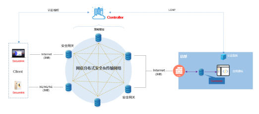 零信任架構 國際工程行業跨國辦公數字化轉型的創新安全基石