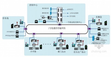 福建省軌道交通線工程通信系統設計 全面解析安裝與維護方案